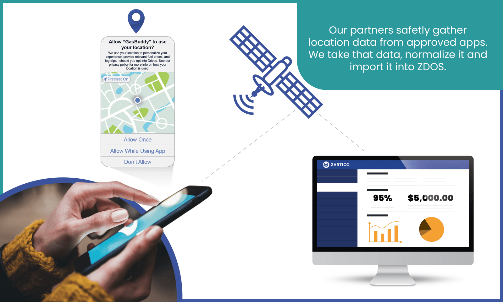 Geolocation Data 101 A Guide to Powerful PlaceBased Insights